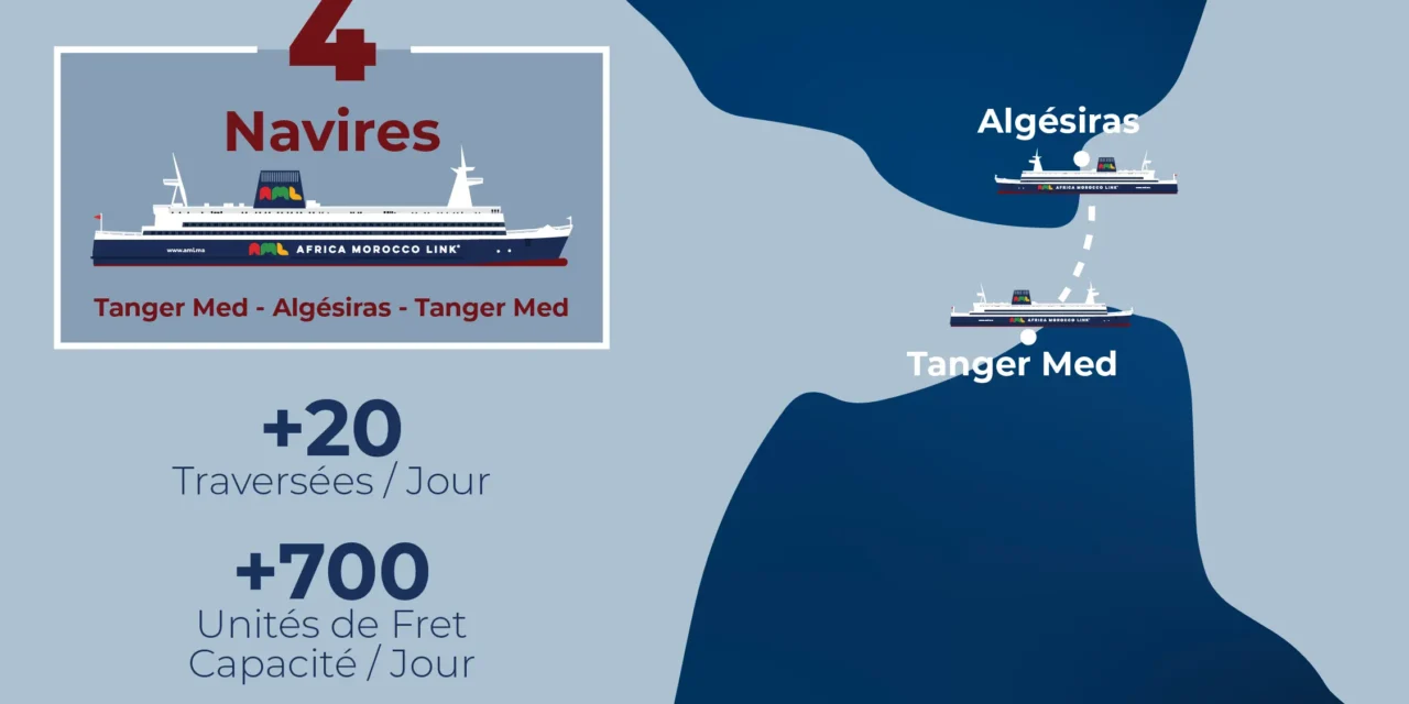 AML renforce son programme de traversées à partir du 19 Mars
